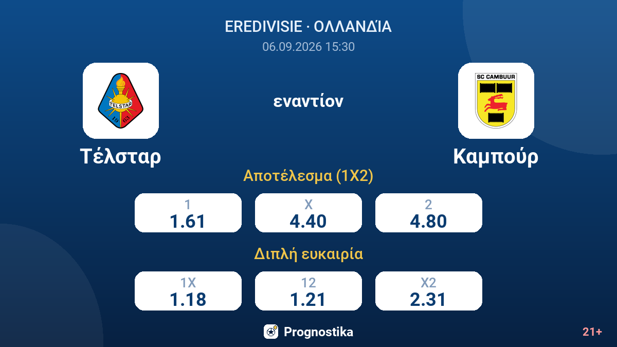 Τέλσταρ - Καμπούρ — αποδόσεις
