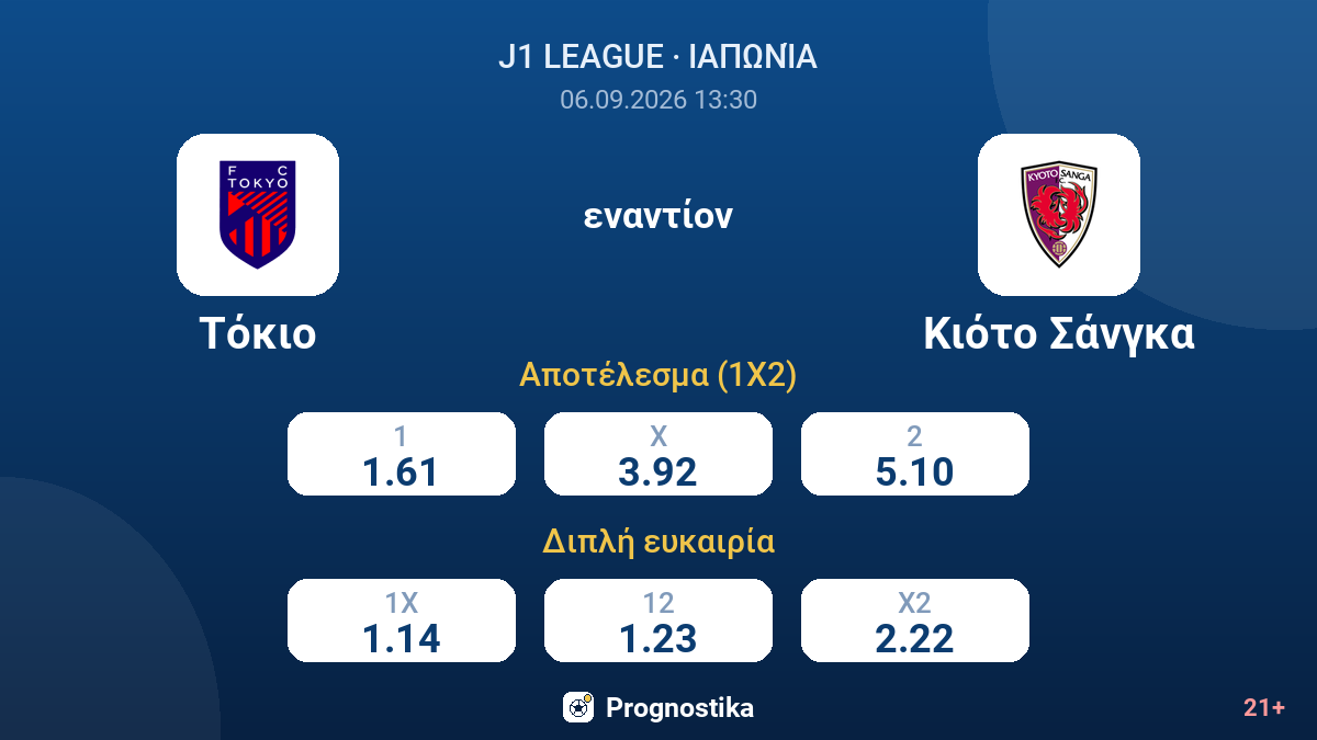 Τόκιο - Κιότο Σάνγκα — αποδόσεις