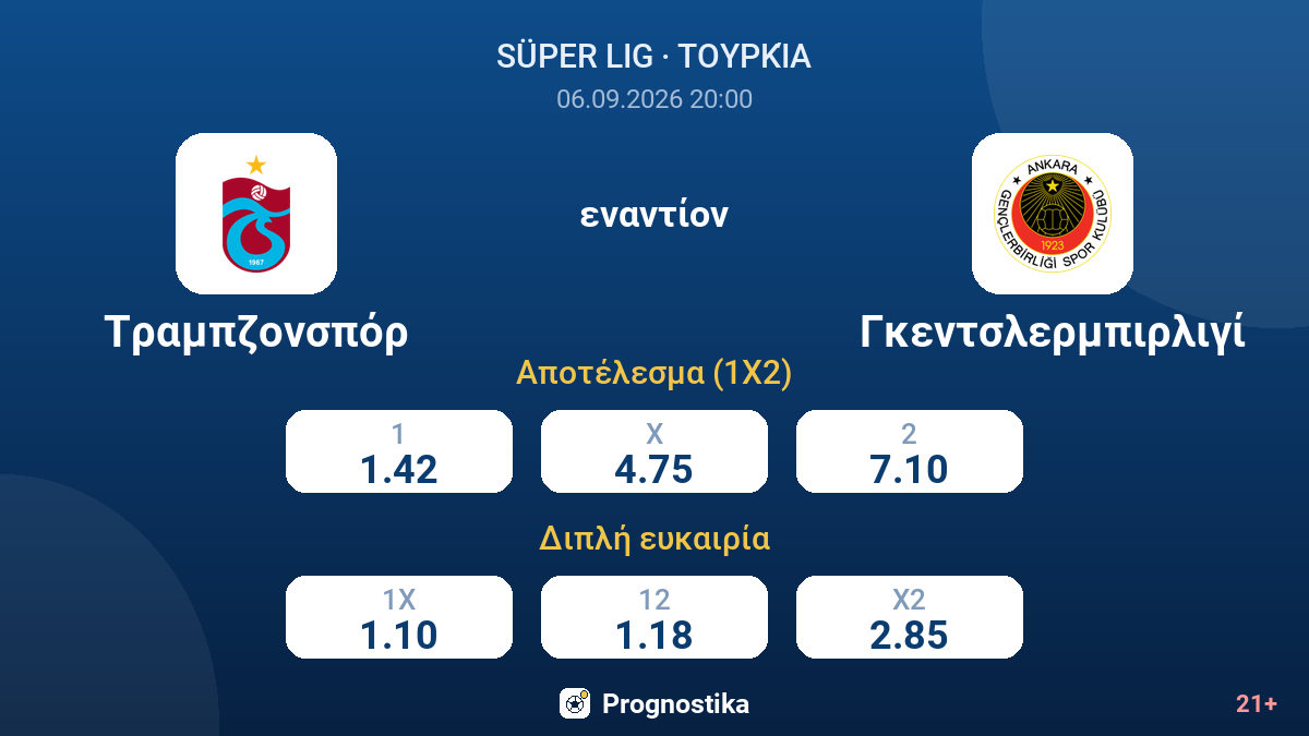 Τραμπζονσπόρ - Γκεντσλερμπιρλιγί — αποδόσεις