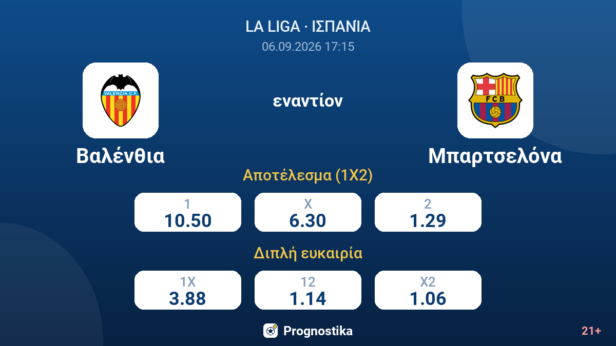 Βαλένθια - Μπαρτσελόνα — αποδόσεις
