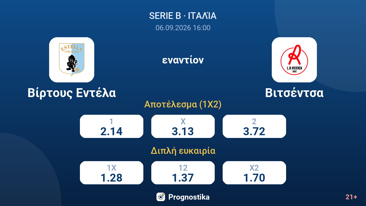 Βίρτους Εντέλα - Βιτσέντσα — αποδόσεις