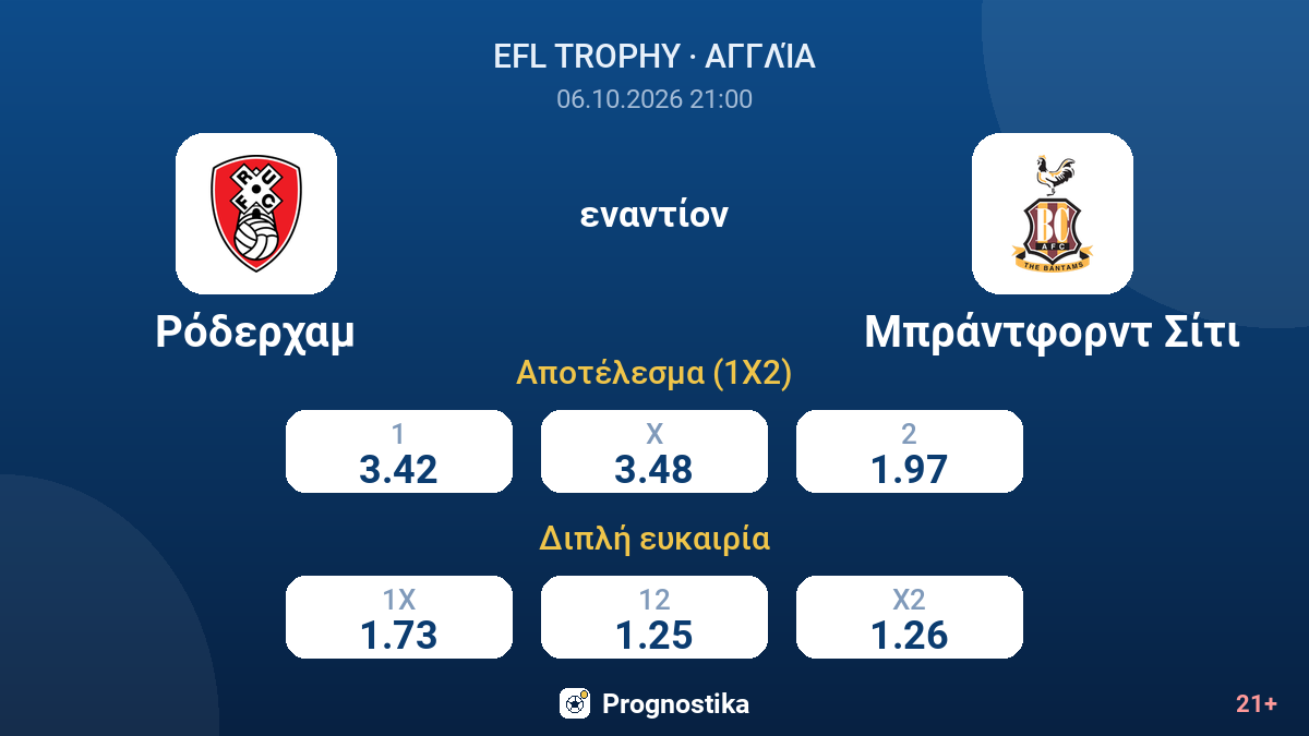 Ρόδερχαμ - Μπράντφορντ Σίτι — αποδόσεις