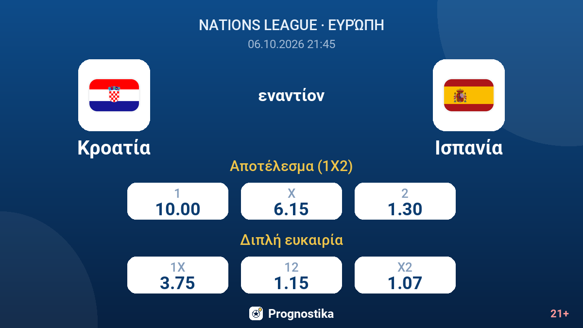 Κροατία - Ισπανία — αποδόσεις