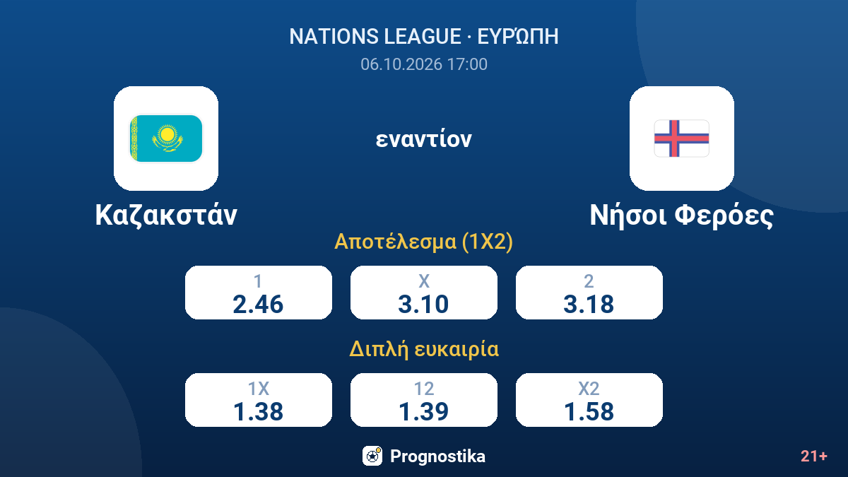 Καζακστάν - Νήσοι Φερόες — αποδόσεις