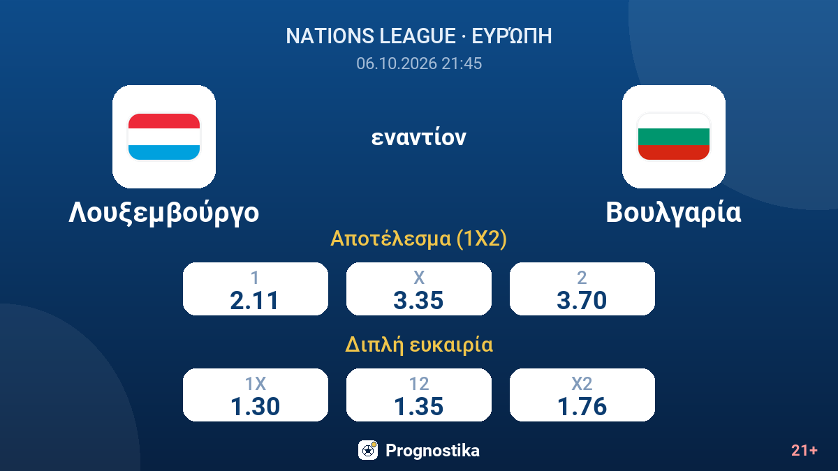 Λουξεμβούργο - Βουλγαρία — αποδόσεις