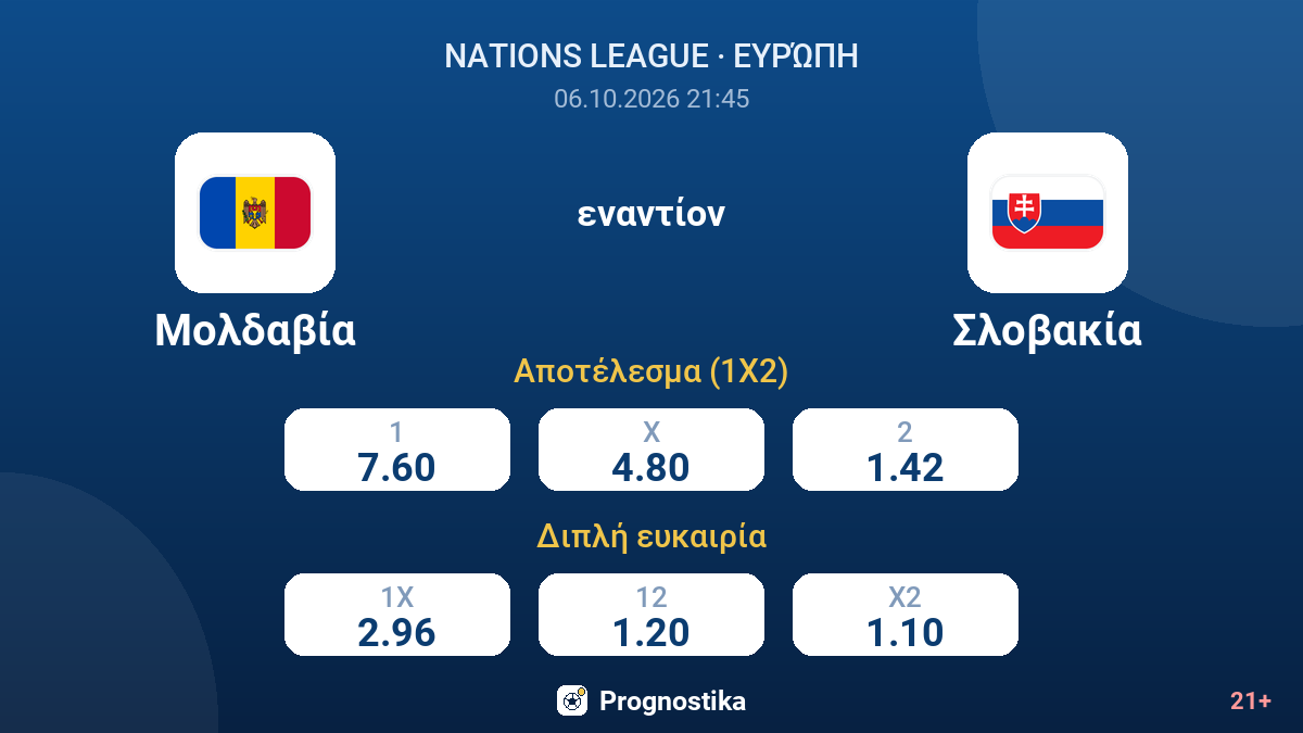 Μολδαβία - Σλοβακία — αποδόσεις