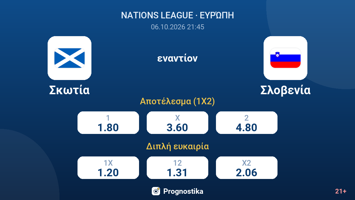 Σκωτία - Σλοβενία — αποδόσεις