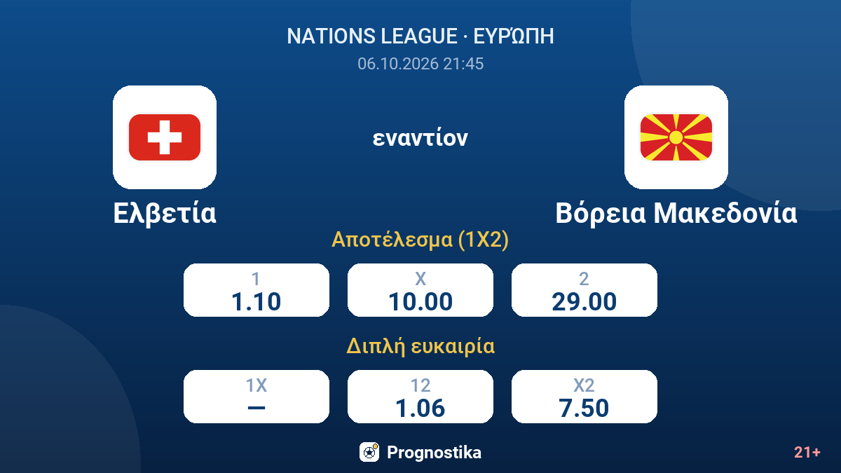 Ελβετία - Βόρεια Μακεδονία — αποδόσεις