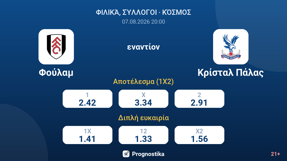 Φούλαμ - Κρίσταλ Πάλας — αποδόσεις