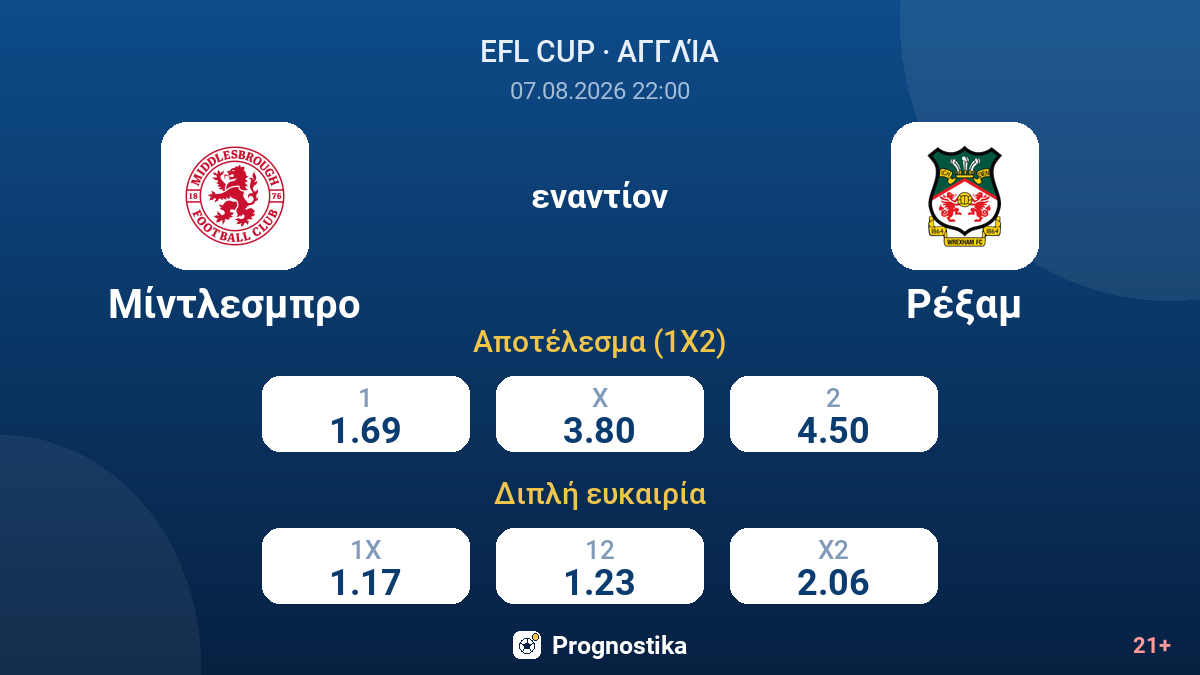 Μίντλεσμπρο - Ρέξαμ — αποδόσεις