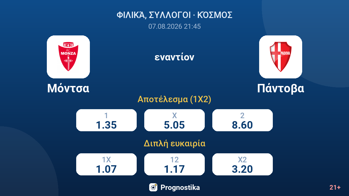 Μόντσα - Πάντοβα — αποδόσεις