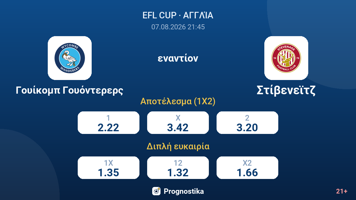 Γουίκομπ Γουόντερερς - Στίβενεϊτζ — αποδόσεις