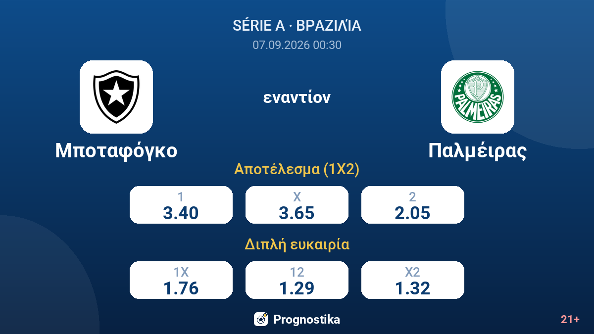 Μποταφόγκο - Παλμέιρας — αποδόσεις
