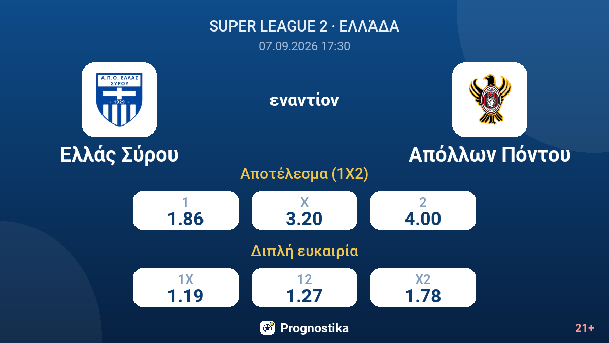 Ελλάς Σύρου - Απόλλων Πόντου — αποδόσεις