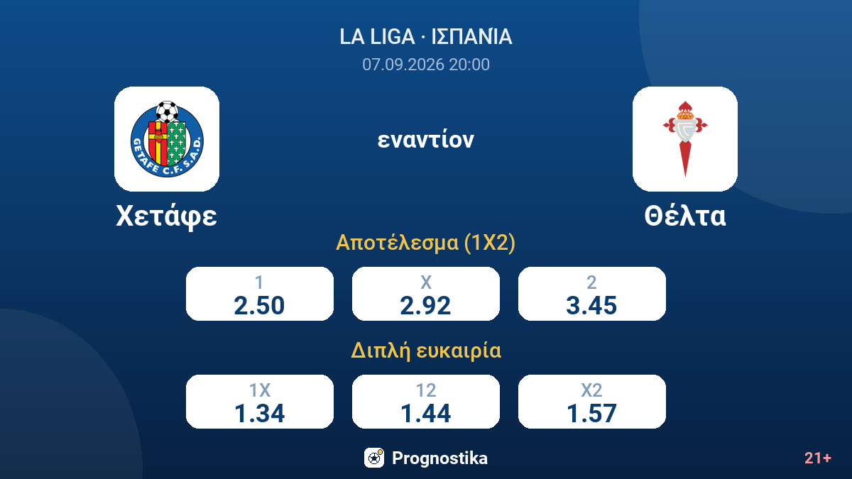 Χετάφε - Θέλτα — αποδόσεις