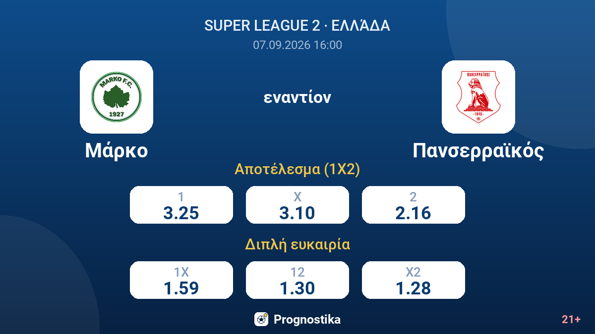 Μάρκο - Πανσερραϊκός — αποδόσεις