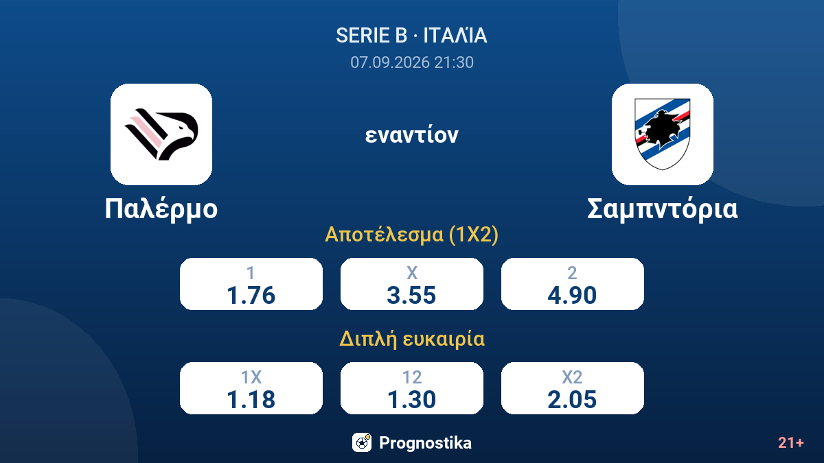 Παλέρμο - Σαμπντόρια — αποδόσεις