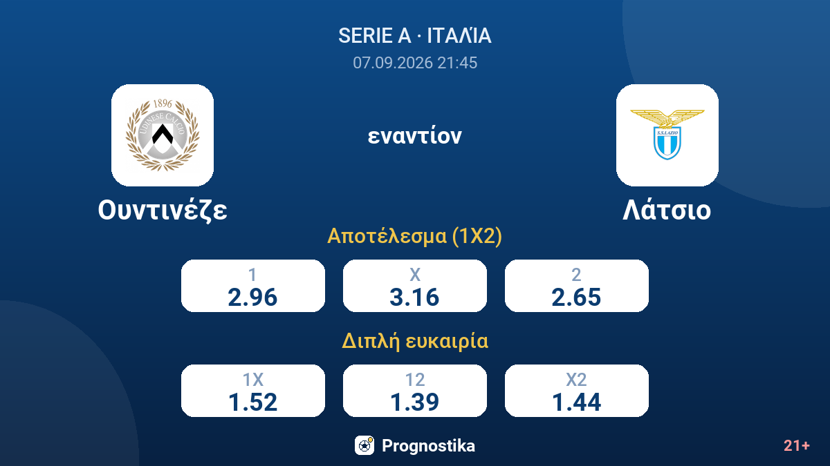 Ουντινέζε - Λάτσιο — αποδόσεις
