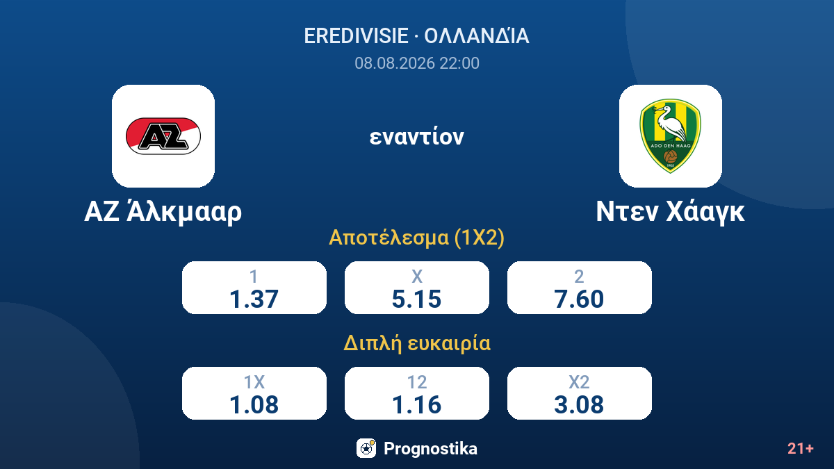 ΑΖ Άλκμααρ - Ντεν Χάαγκ — αποδόσεις