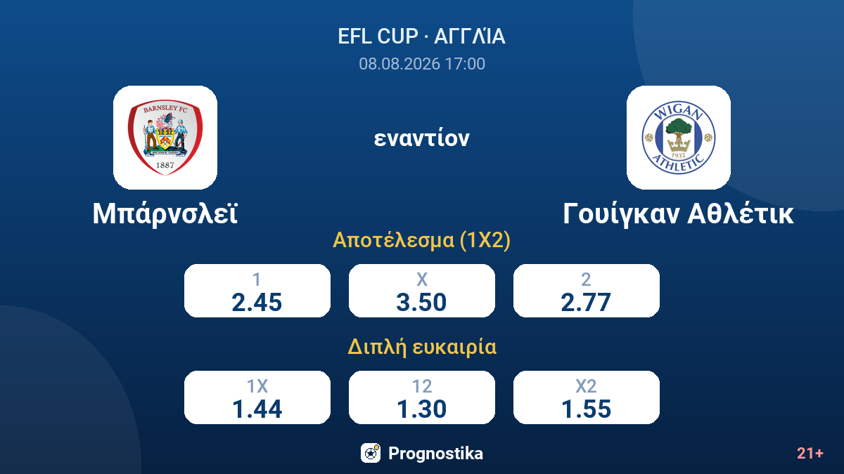 Μπάρνσλεϊ - Γουίγκαν Αθλέτικ — αποδόσεις