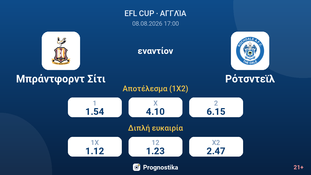 Μπράντφορντ Σίτι - Ρότσντεϊλ — αποδόσεις