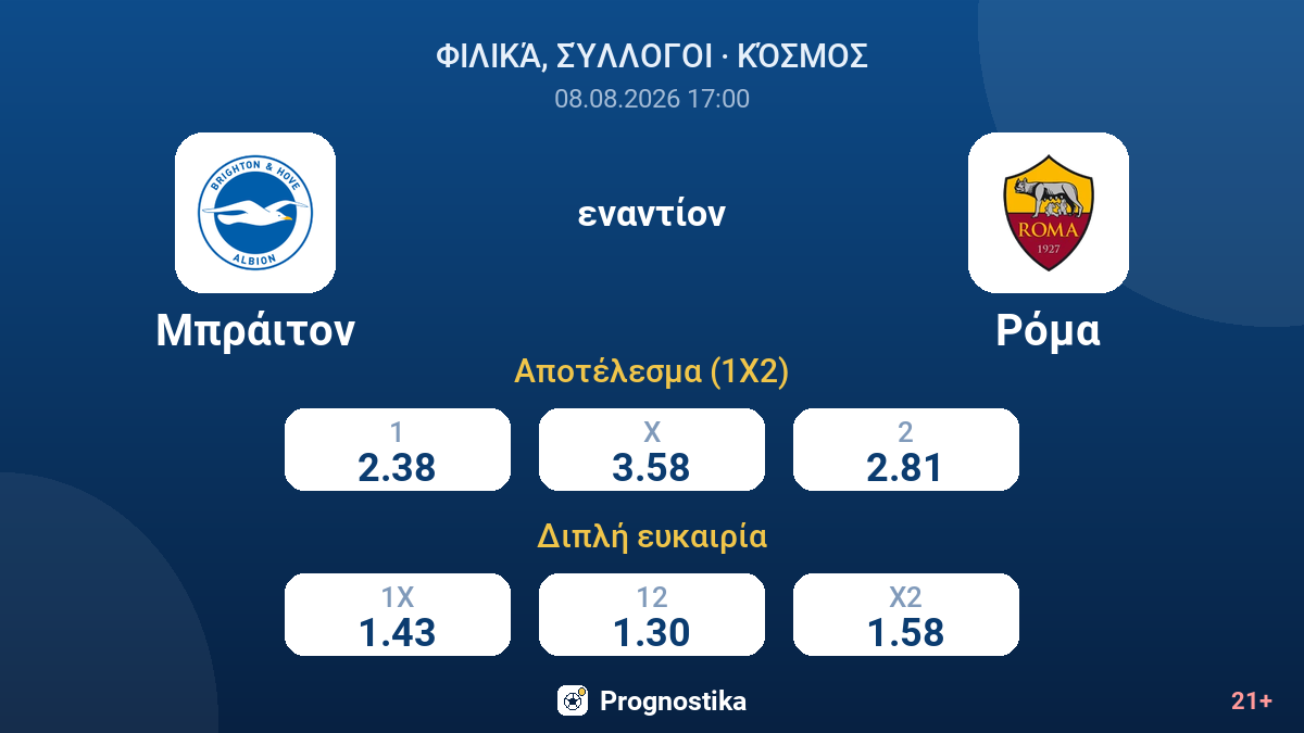 Μπράιτον - Ρόμα — αποδόσεις