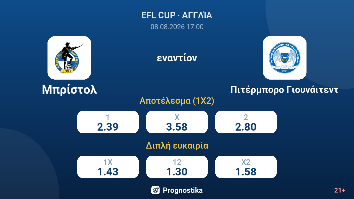 Μπρίστολ - Πιτέρμπορο Γιουνάιτεντ — αποδόσεις