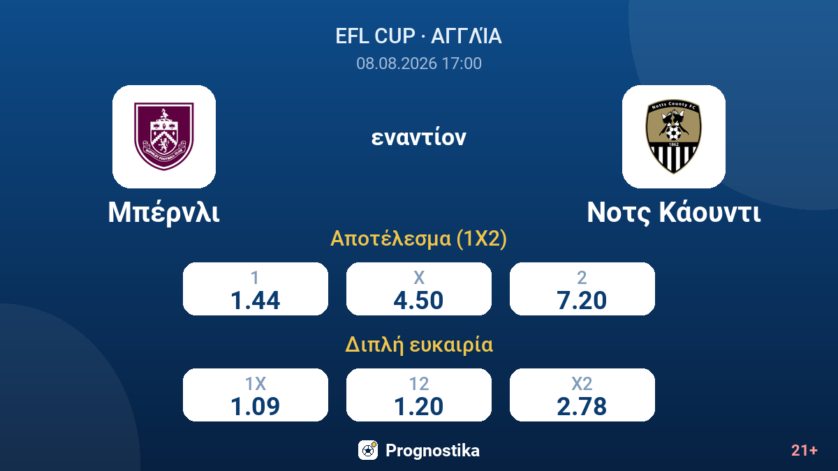 Μπέρνλι - Νοτς Κάουντι — αποδόσεις