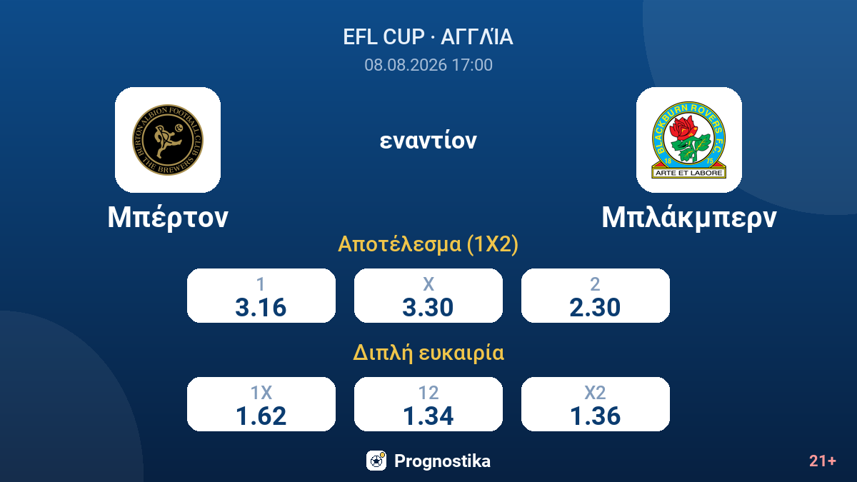 Μπέρτον - Μπλάκμπερν — αποδόσεις