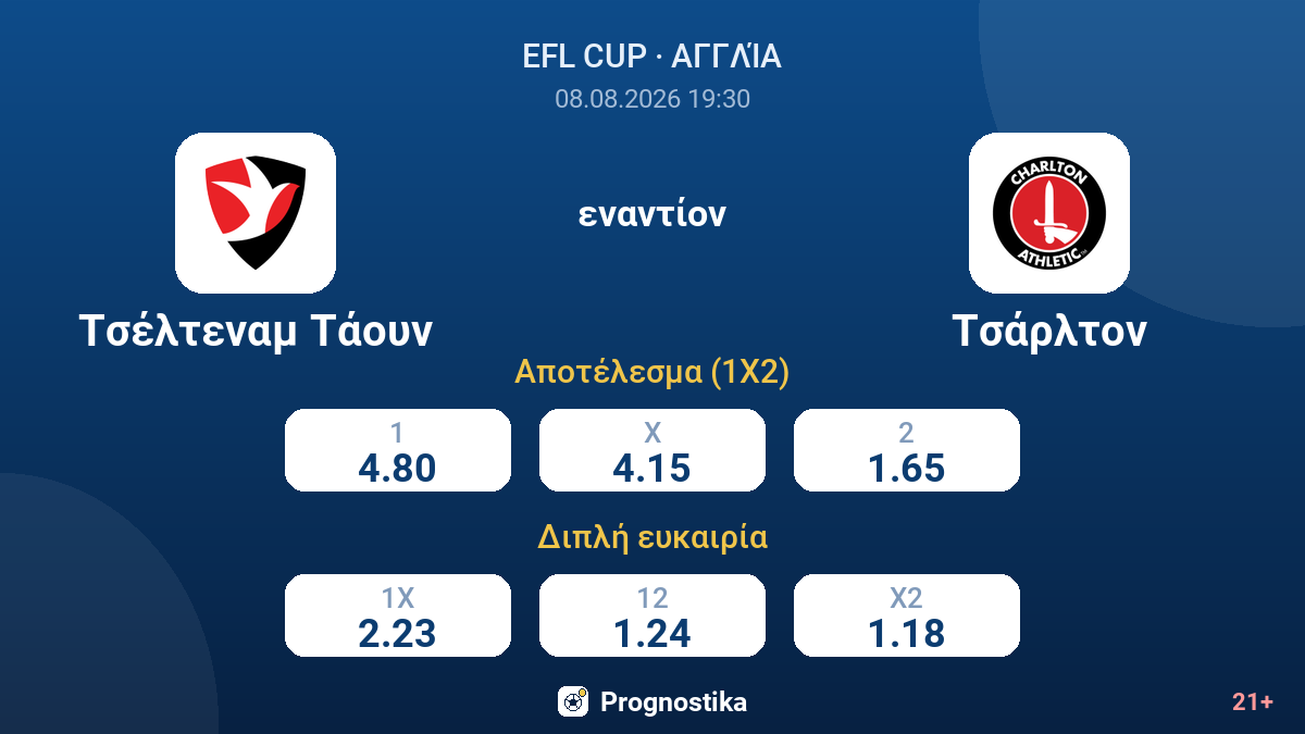 Τσέλτεναμ Τάουν - Τσάρλτον — αποδόσεις