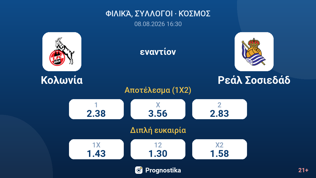 Κολωνία - Ρεάλ Σοσιεδάδ — αποδόσεις