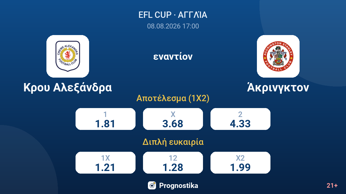 Κρου Αλεξάνδρα - Άκρινγκτον — αποδόσεις