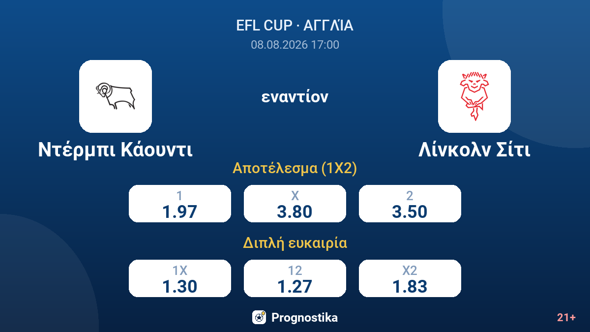 Ντέρμπι Κάουντι - Λίνκολν Σίτι — αποδόσεις