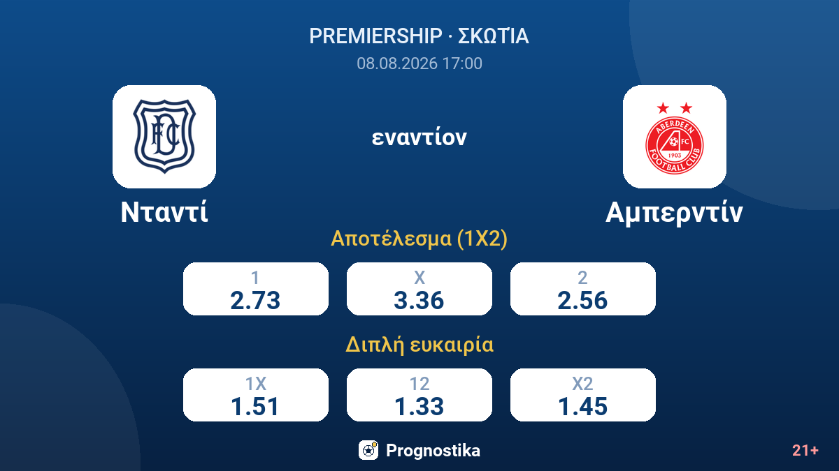 Νταντί - Αμπερντίν — αποδόσεις