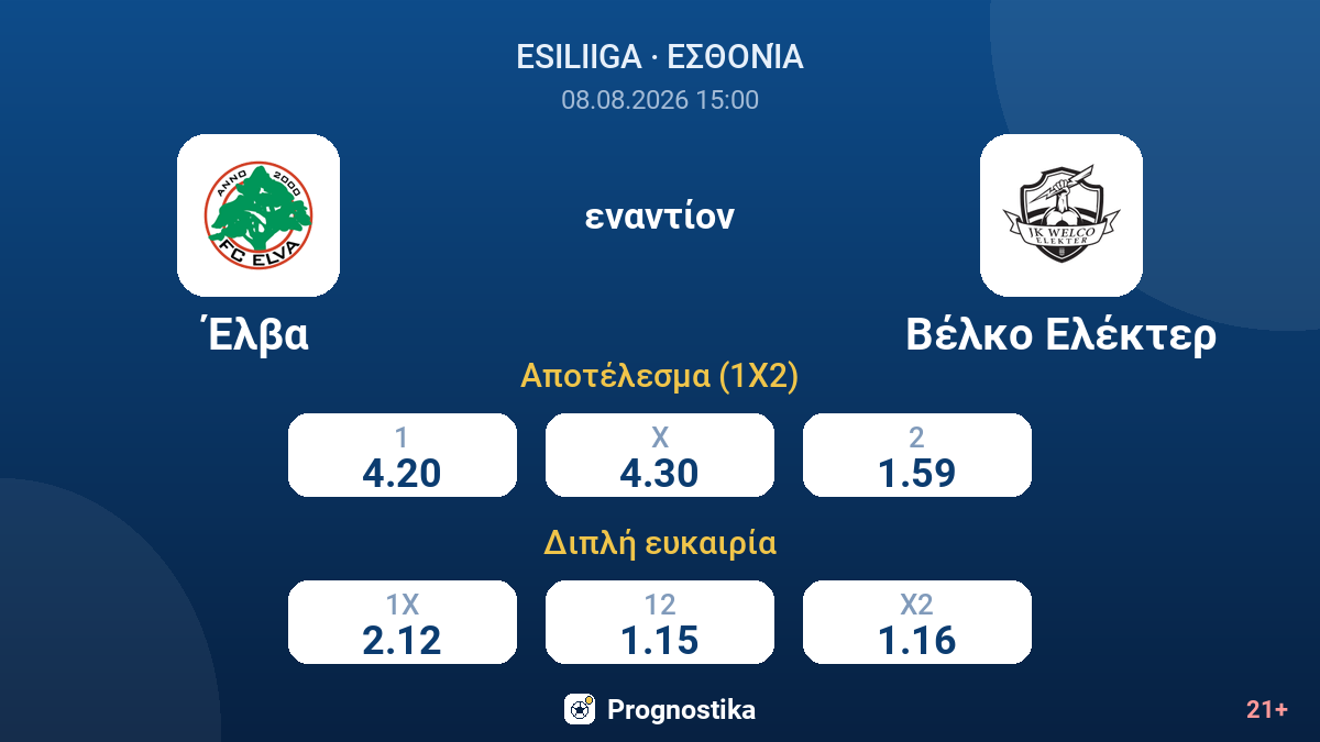 Έλβα - Βέλκο Ελέκτερ — αποδόσεις