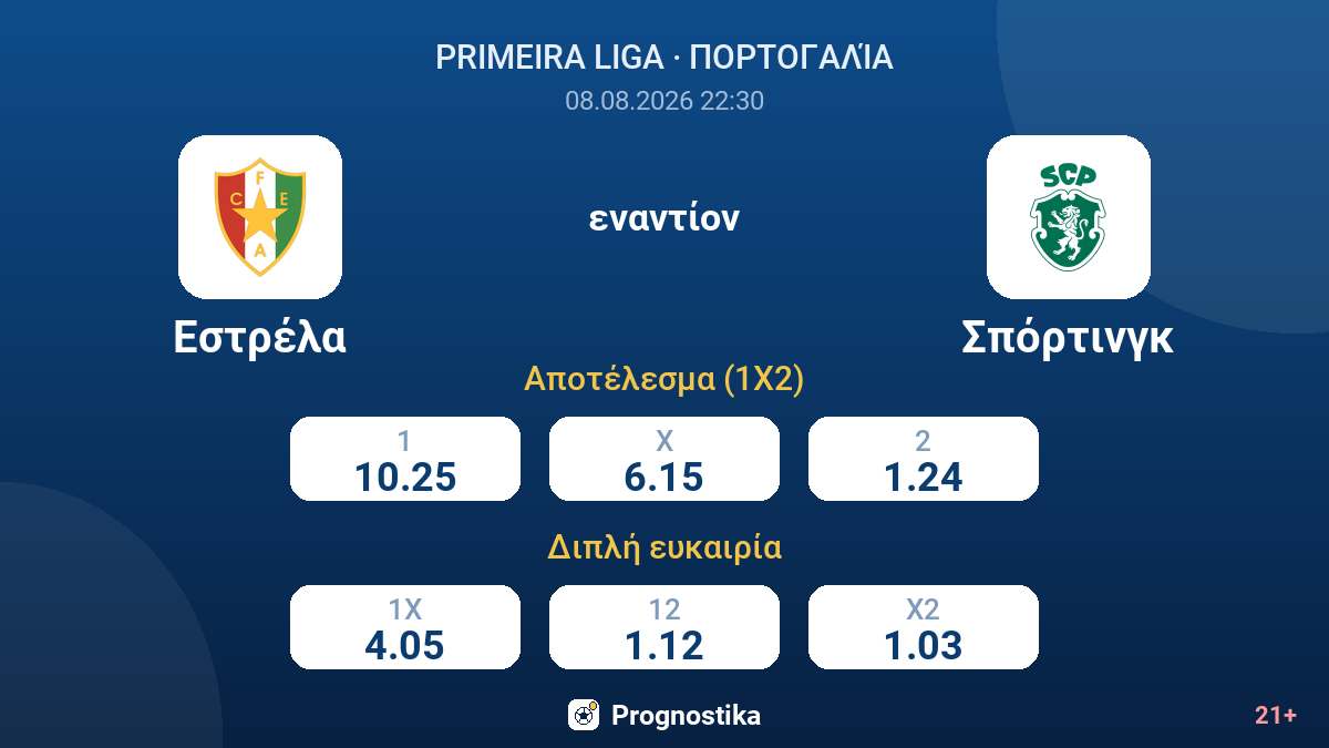 Εστρέλα - Σπόρτινγκ — αποδόσεις