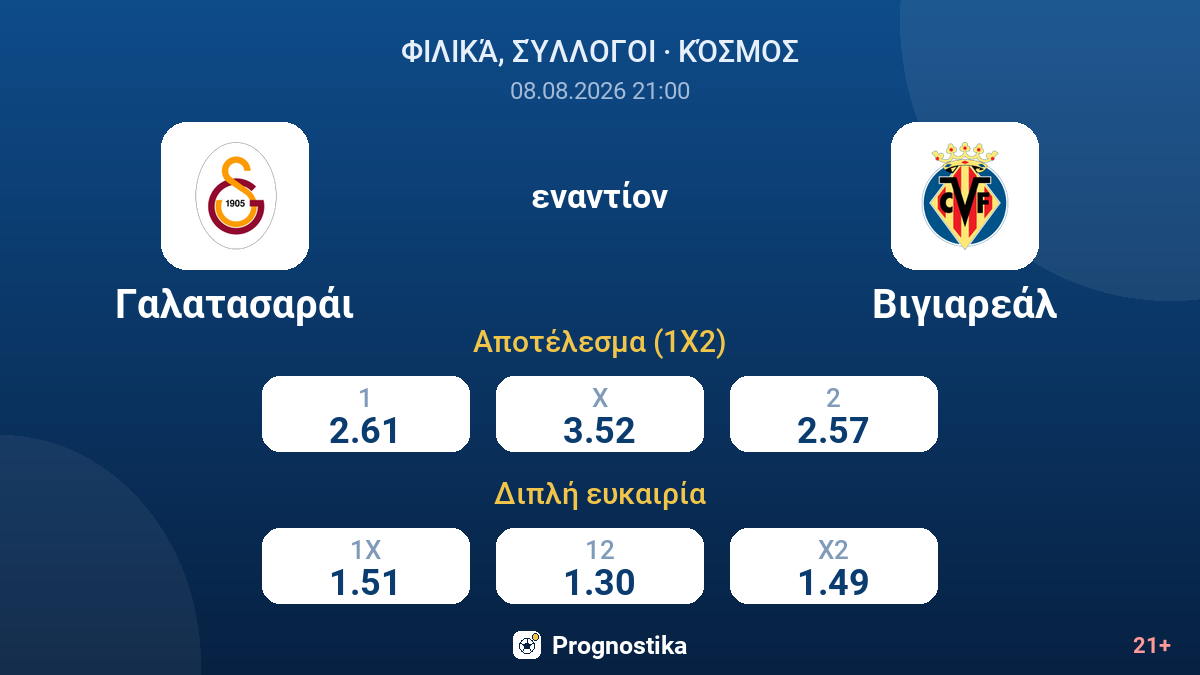 Γαλατασαράι - Βιγιαρεάλ — αποδόσεις