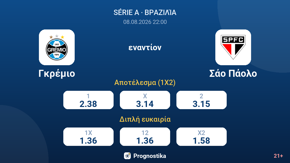 Γκρέμιο - Σάο Πάολο — αποδόσεις