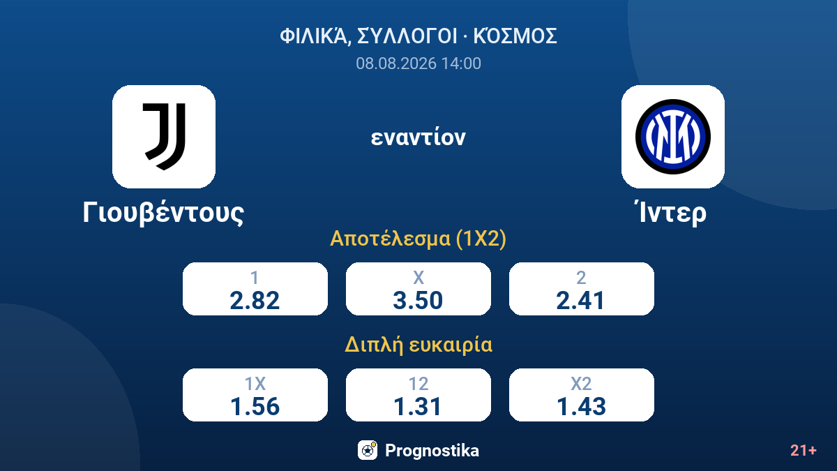 Γιουβέντους - Ίντερ — αποδόσεις
