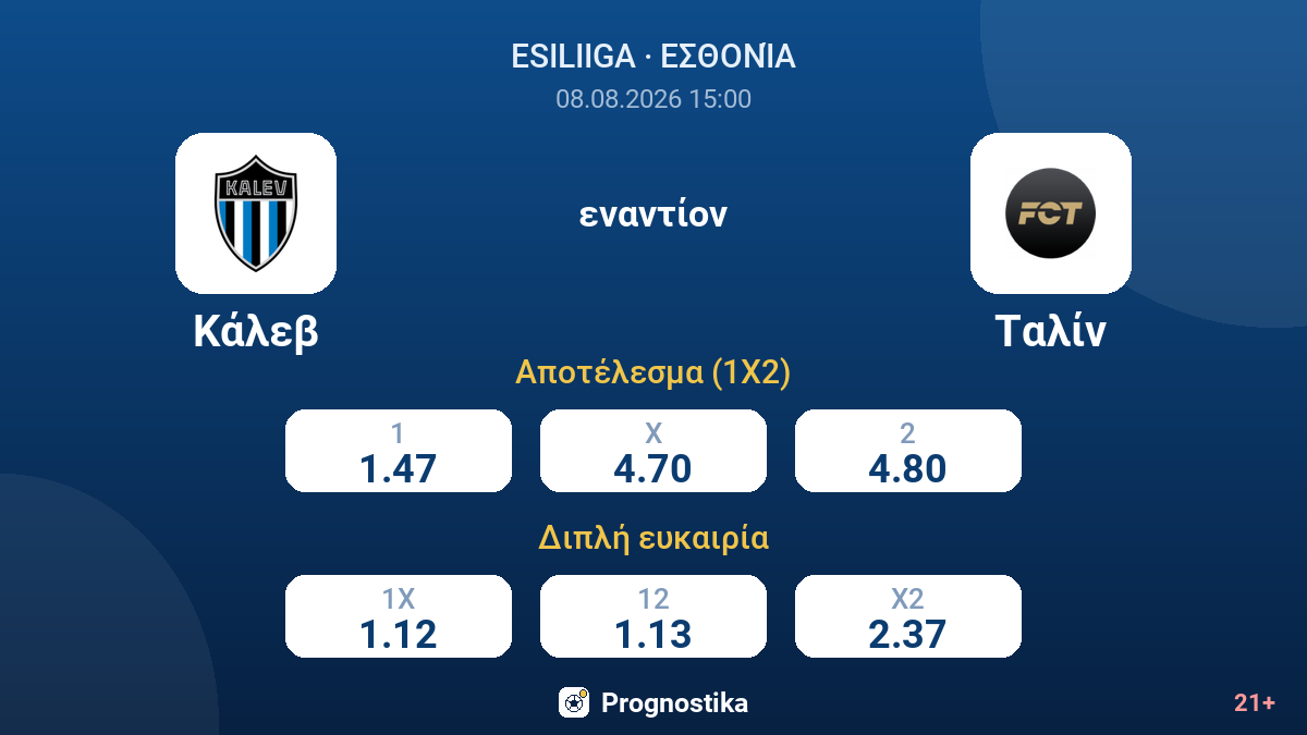 Κάλεβ - Ταλίν — αποδόσεις