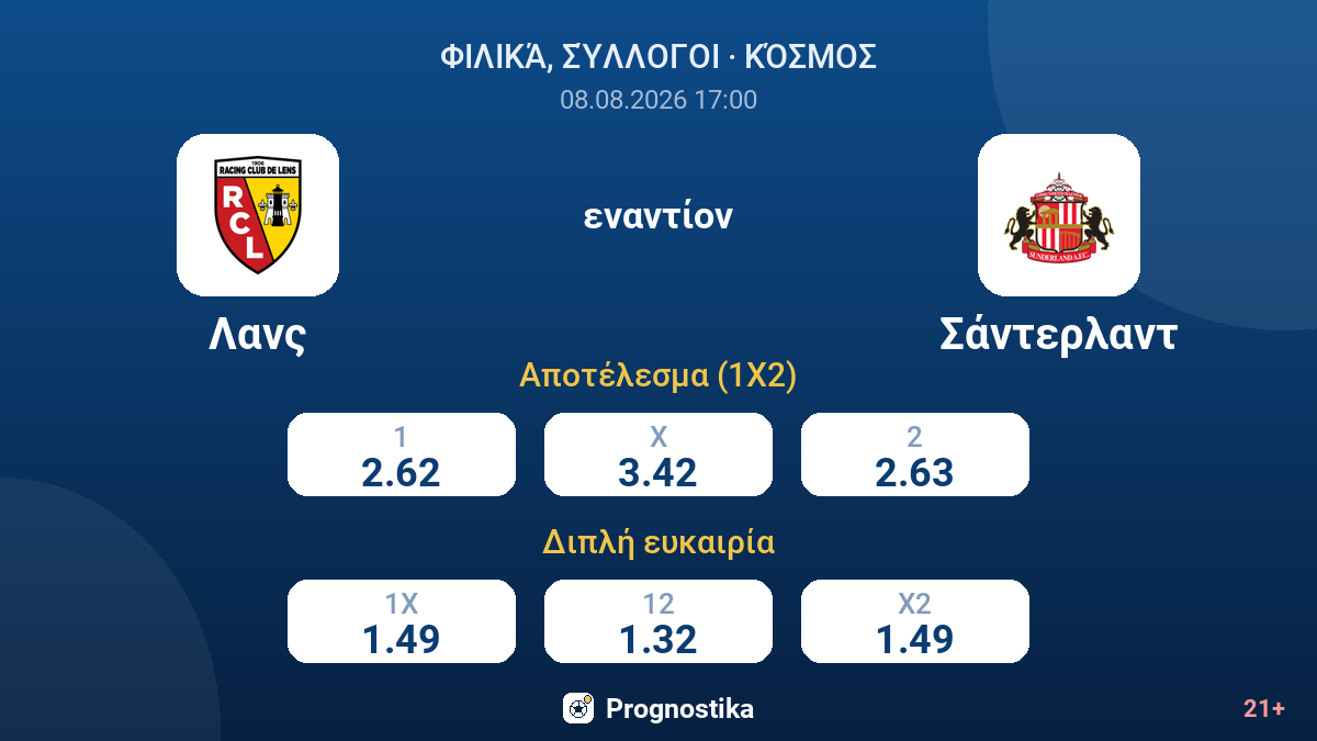 Λανς - Σάντερλαντ — αποδόσεις