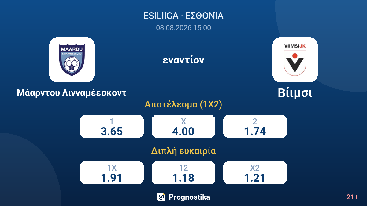 Μάαρντου Λινναμέεσκοντ - Βίιμσι — αποδόσεις