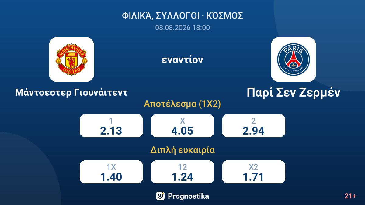 Μάντσεστερ Γιουνάιτεντ - Παρί Σεν Ζερμέν — αποδόσεις