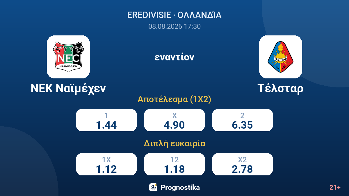 ΝΕΚ Ναϊμέχεν - Τέλσταρ — αποδόσεις