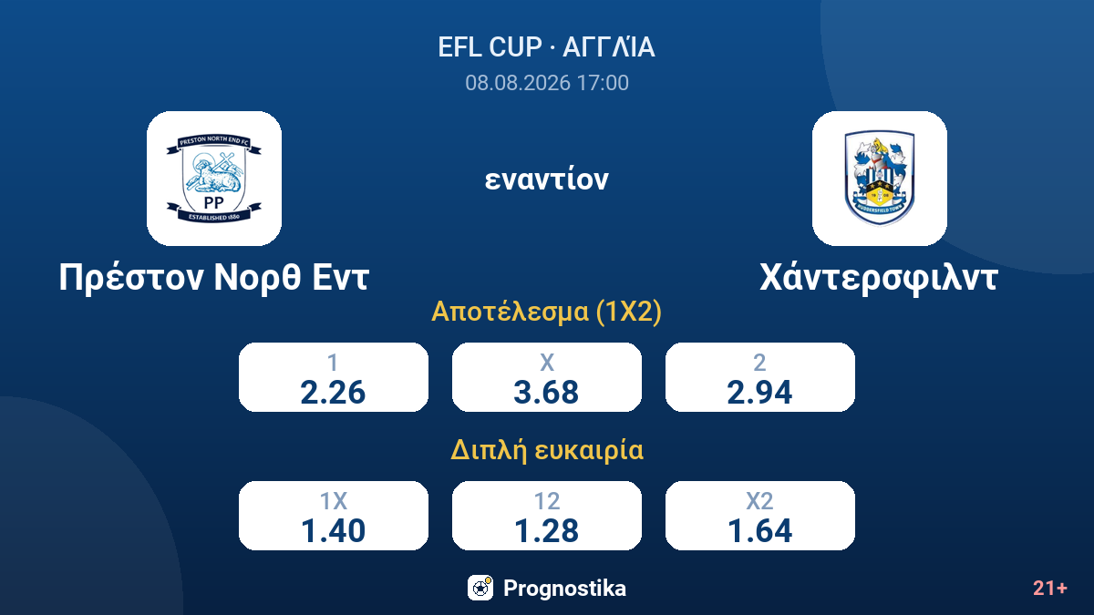Πρέστον Νορθ Εντ - Χάντερσφιλντ — αποδόσεις