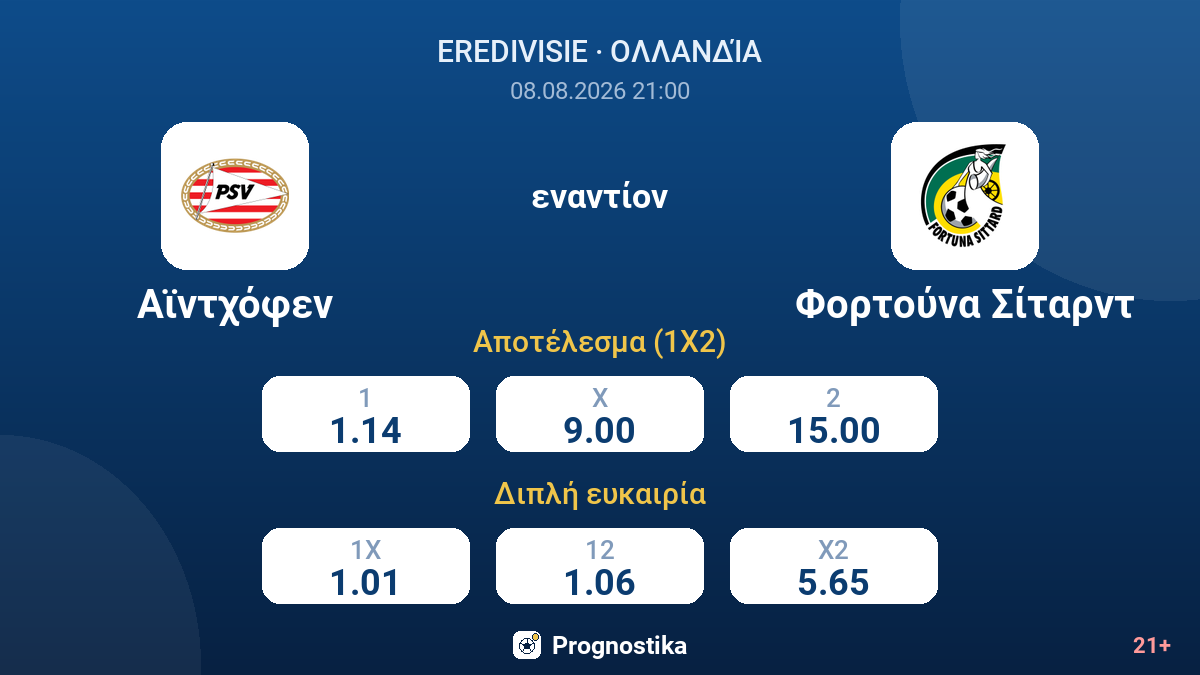 Αϊντχόφεν - Φορτούνα Σίταρντ — αποδόσεις