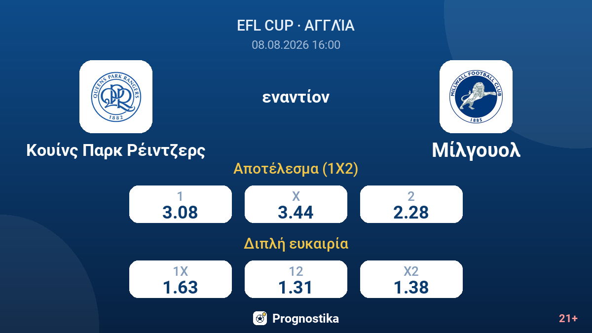 Κουίνς Παρκ Ρέιντζερς - Μίλγουολ — αποδόσεις