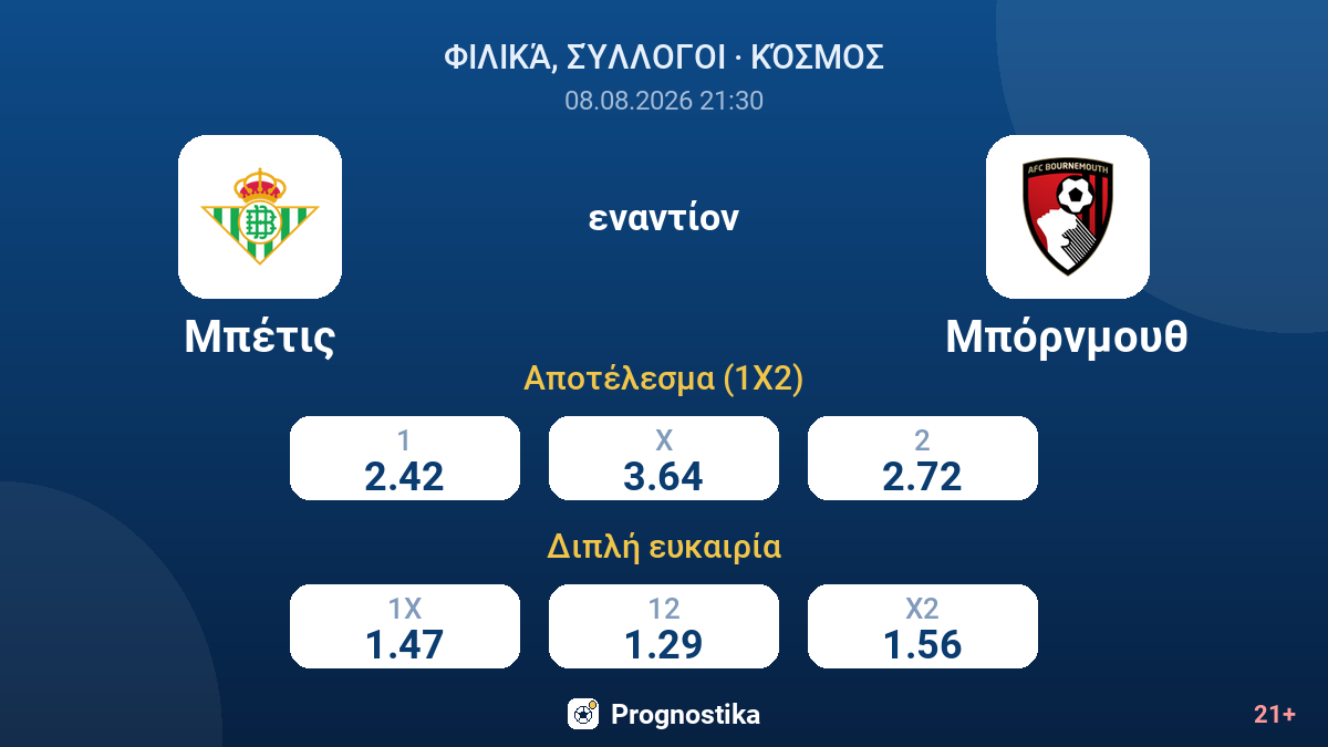 Μπέτις - Μπόρνμουθ — αποδόσεις