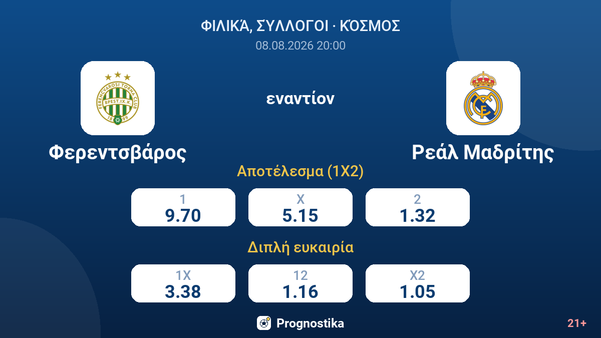 Φερεντσβάρος - Ρεάλ Μαδρίτης — αποδόσεις