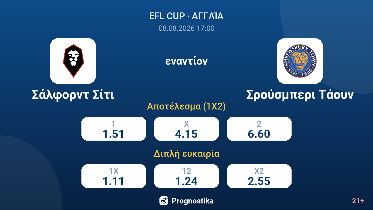Σάλφορντ Σίτι - Σρούσμπερι Τάουν — αποδόσεις